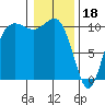 Quilcene tide chart for Wednesday, January 18, 2023