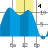 Quilcene tide chart for Wednesday, January 4, 2023