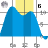 Quilcene tide chart for Friday, January 6, 2023
