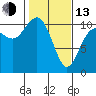 Quilcene tide chart for Monday, February 13, 2023