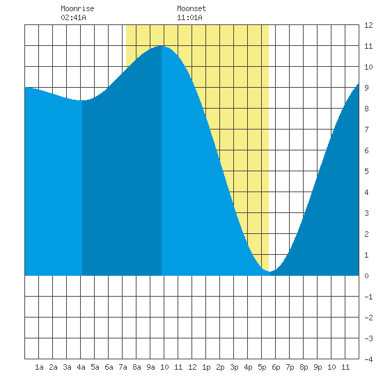 Quilcene tide chart for Tuesday, February 14, 2023