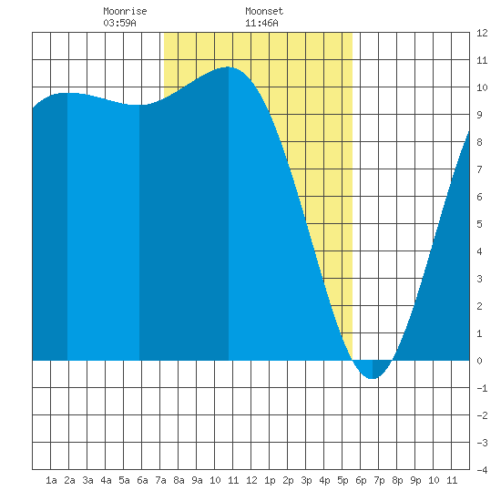 Quilcene tide chart for Wednesday, February 15, 2023