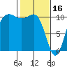 Quilcene tide chart for Thursday, February 16, 2023