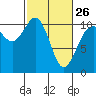 Quilcene tide chart for Sunday, February 26, 2023