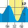 Quilcene tide chart for Sunday, March 12, 2023