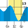 Quilcene tide chart for Monday, March 13, 2023