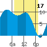 Quilcene tide chart for Friday, March 17, 2023
