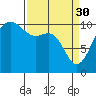 Quilcene tide chart for Thursday, March 30, 2023