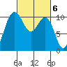 Quilcene tide chart for Monday, March 6, 2023
