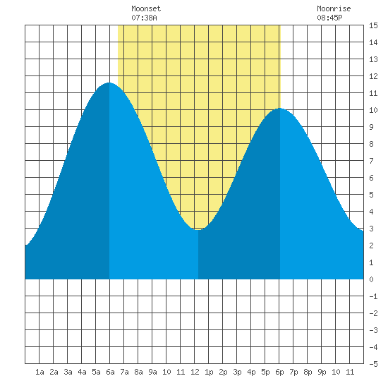 Quilcene tide chart for Thursday, March 9, 2023