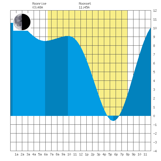 Quilcene tide chart for Thursday, April 13, 2023