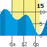 Quilcene tide chart for Saturday, April 15, 2023