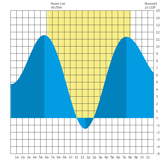 Quilcene tide chart for Friday, April 21, 2023