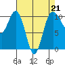Quilcene tide chart for Friday, April 21, 2023