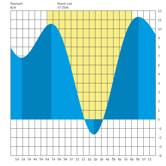 Quilcene tide chart for Sunday, April 23, 2023