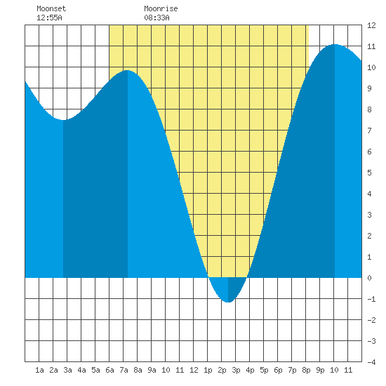 Quilcene tide chart for Monday, April 24, 2023