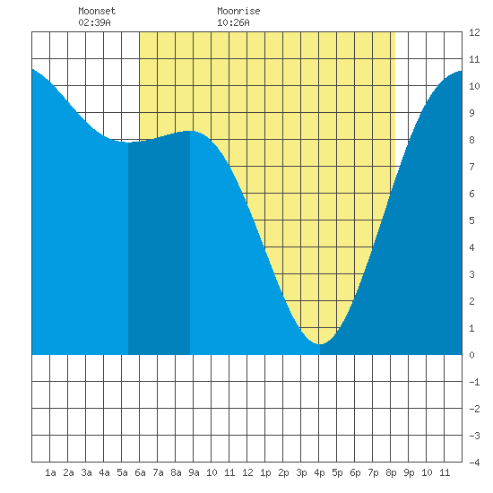 Quilcene tide chart for Wednesday, April 26, 2023