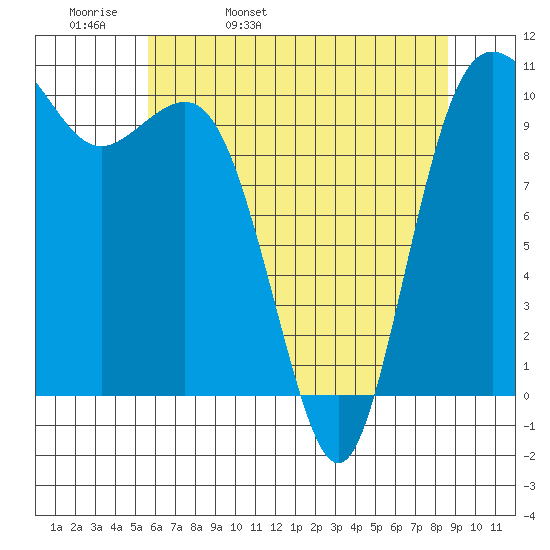Quilcene tide chart for Wednesday, May 10, 2023
