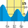 Quilcene tide chart for Monday, May 15, 2023
