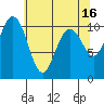 Quilcene tide chart for Tuesday, May 16, 2023