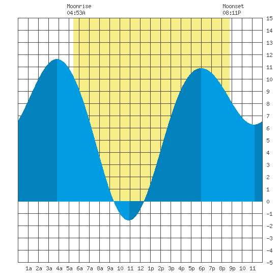 Quilcene tide chart for Thursday, May 18, 2023
