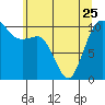 Quilcene tide chart for Thursday, May 25, 2023