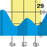 Quilcene tide chart for Monday, May 29, 2023