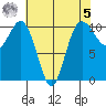 Quilcene tide chart for Friday, May 5, 2023