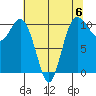 Quilcene tide chart for Saturday, May 6, 2023