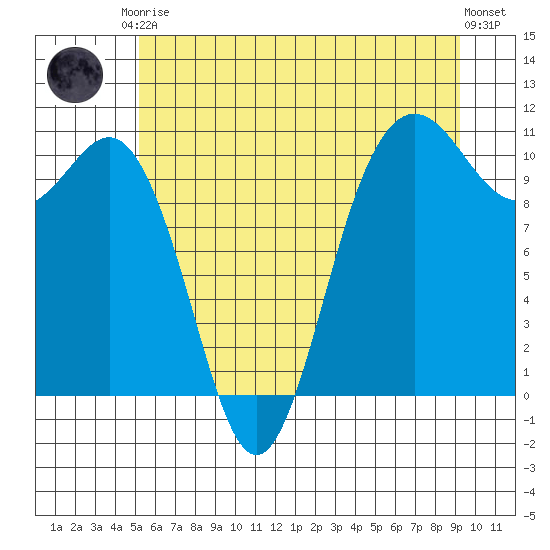 Quilcene tide chart for Saturday, June 17, 2023