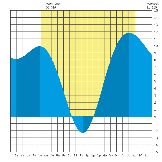 Quilcene tide chart for Monday, June 19, 2023