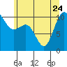 Quilcene tide chart for Saturday, June 24, 2023