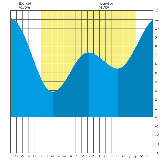 Quilcene tide chart for Tuesday, June 27, 2023