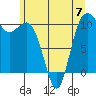 Quilcene tide chart for Wednesday, June 7, 2023