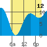 Quilcene tide chart for Wednesday, July 12, 2023