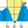 Quilcene tide chart for Wednesday, July 19, 2023