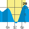 Quilcene tide chart for Thursday, July 20, 2023