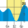 Quilcene tide chart for Friday, July 21, 2023
