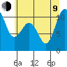 Quilcene tide chart for Sunday, July 9, 2023