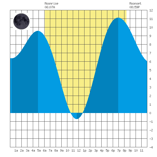 Quilcene tide chart for Wednesday, August 16, 2023