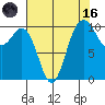Quilcene tide chart for Wednesday, August 16, 2023