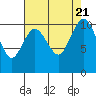 Quilcene tide chart for Monday, August 21, 2023