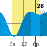 Quilcene tide chart for Saturday, August 26, 2023