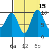 Quilcene tide chart for Friday, September 15, 2023