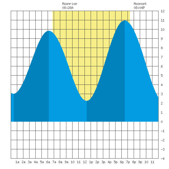 Quilcene tide chart for Saturday, September 16, 2023