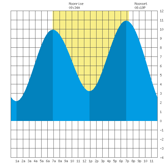 Quilcene tide chart for Sunday, September 17, 2023