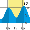 Quilcene tide chart for Sunday, September 17, 2023