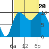 Quilcene tide chart for Wednesday, September 20, 2023