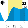 Quilcene tide chart for Friday, September 22, 2023