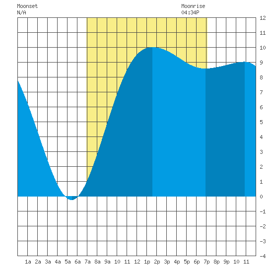 Quilcene tide chart for Saturday, September 23, 2023